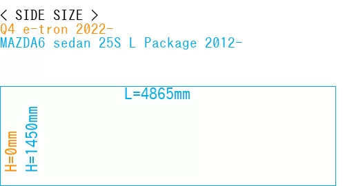 #Q4 e-tron 2022- + MAZDA6 sedan 25S 
L Package 2012-
